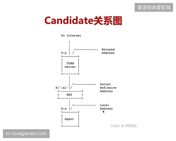 美洲多地信号中继站如何实时对齐跨城交通转播协议
